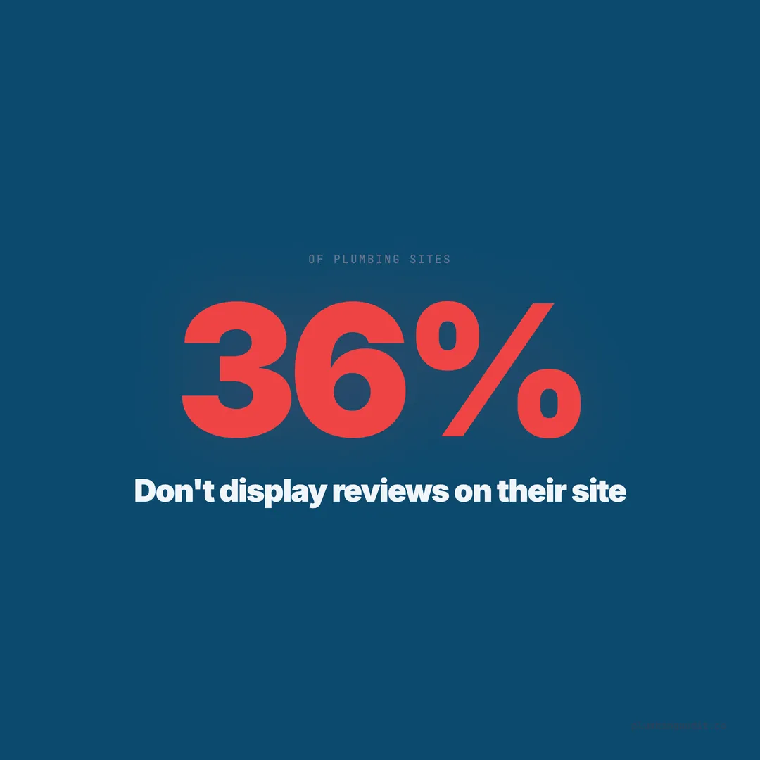 How to Display Google Reviews on Your Plumbing Website (36% Don't)