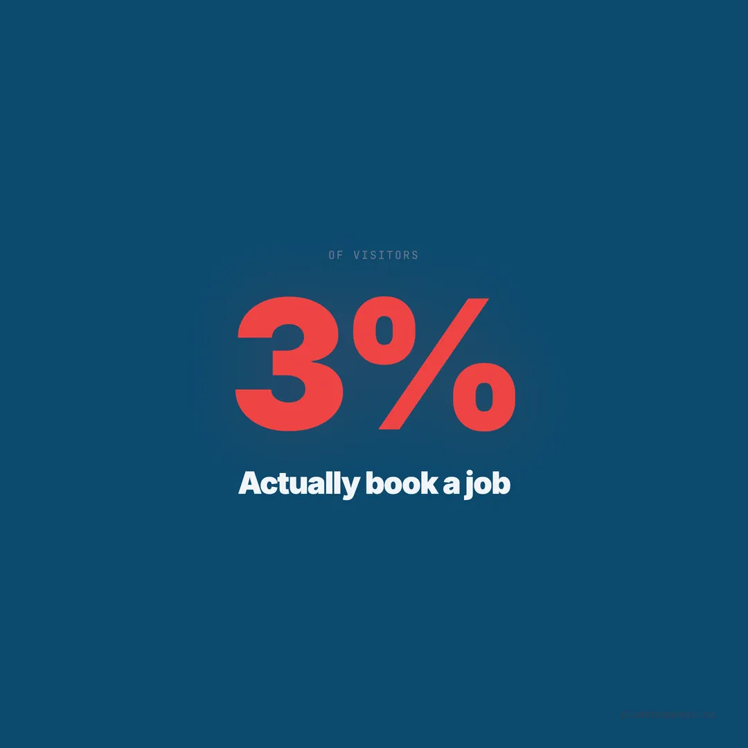 How to Turn Website Visitors Into Booked Plumbing Jobs (The Estimate-to-Close Gap)