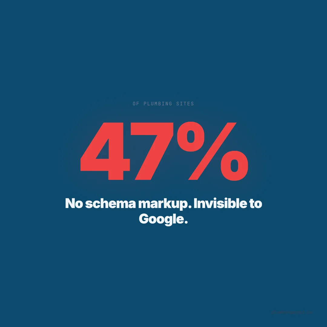 Schema Markup for Plumbers: What It Is and How to Add It (47% Are Missing It)