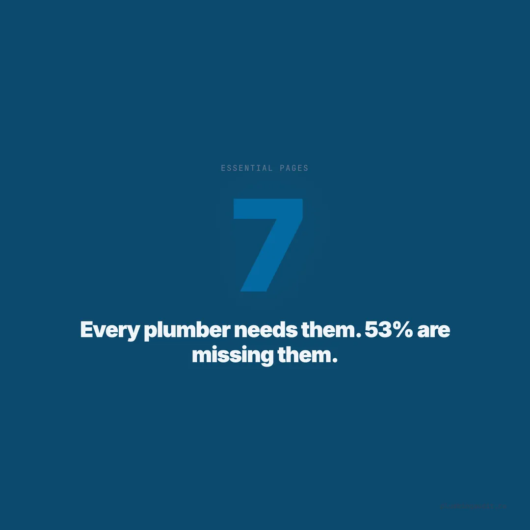Plumbing SEO: The 7 Pages Every Plumber's Website Needs (and 53% Are Missing)