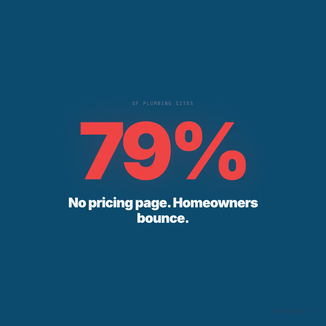 Plumbing Website Pricing Page: Should You List Your Prices? (79% Don't)