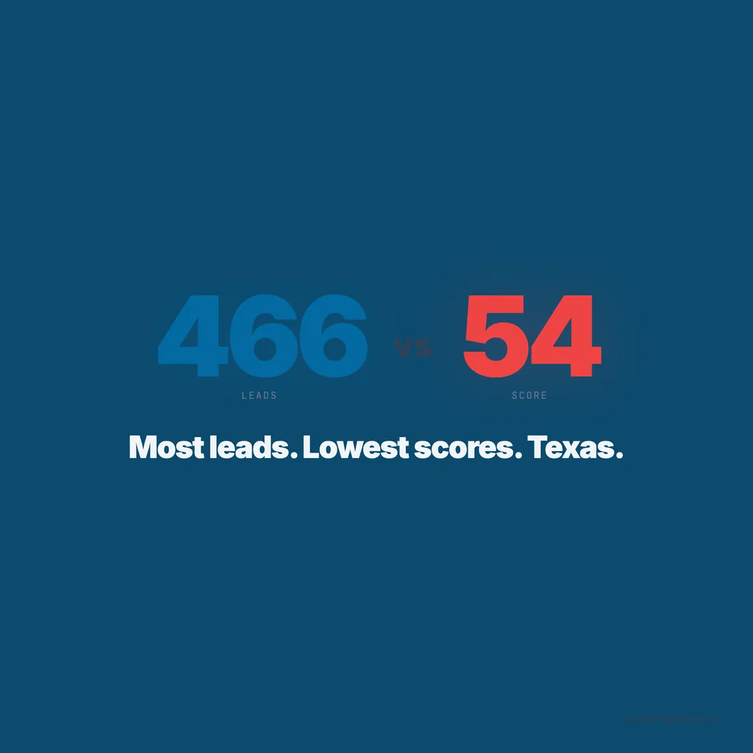 Plumbing Websites in Texas: Why the Biggest Market Scores the Lowest